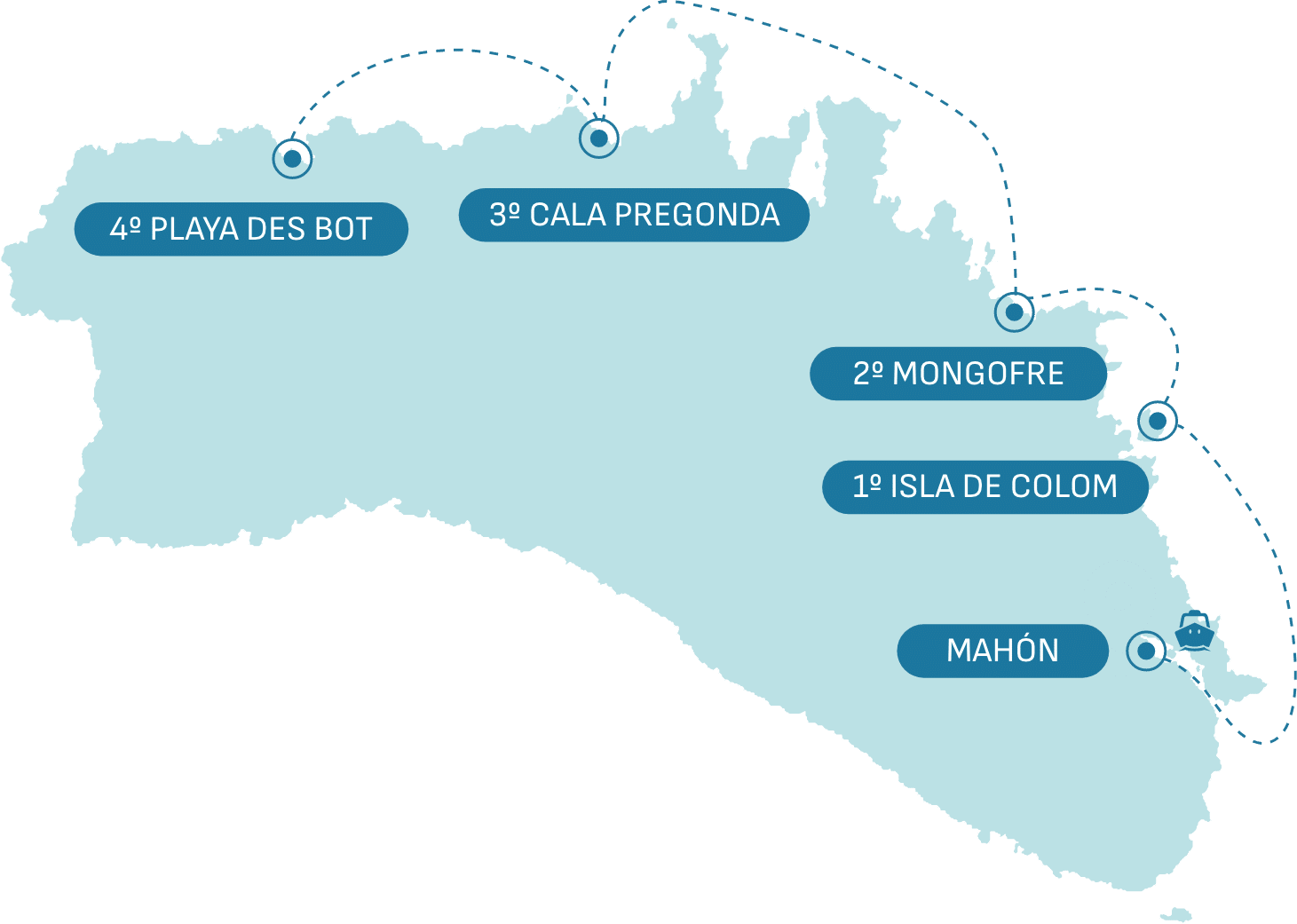 Mapa de la ruta