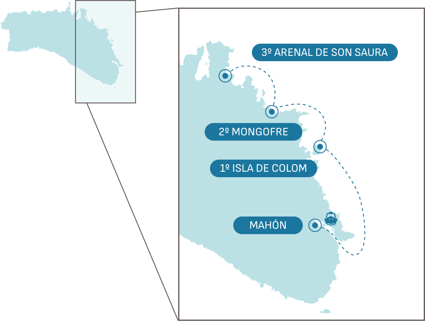 Mapa de la ruta